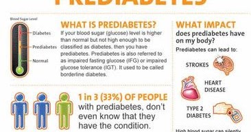Blood Sugar Solution: natural cure for diabetes insipidus