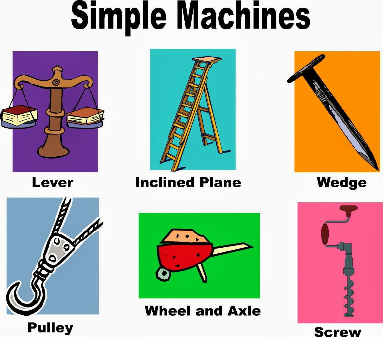 Mr Considine S Science Scholars Simple Machines Online Exploration
