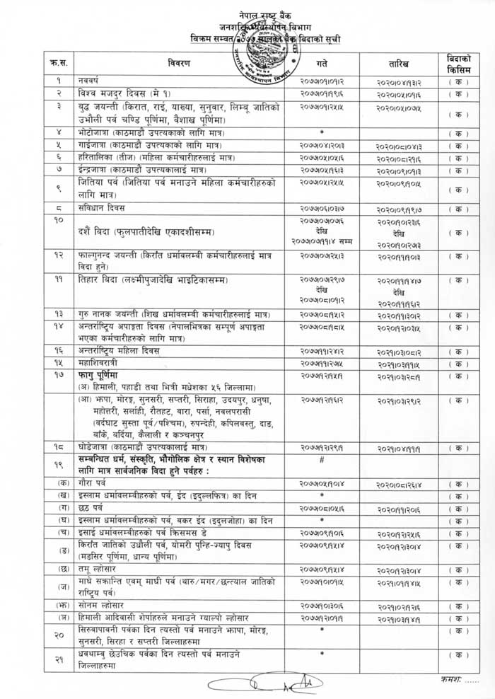 List of Bank Holiday 2077 from Nepal Rastra Bank