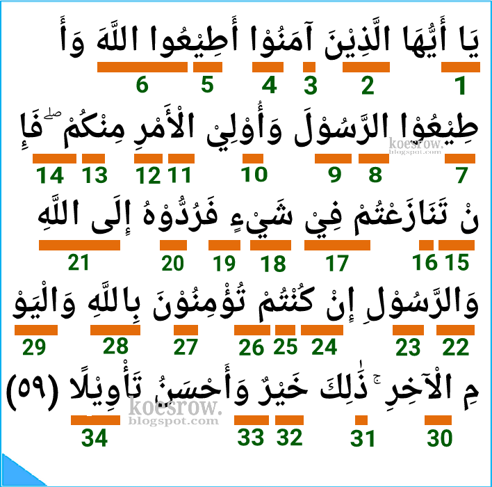 Hukum Tajwid Pada Surat An Nisa Ayat 59 Serta Keterangannya Koesrow