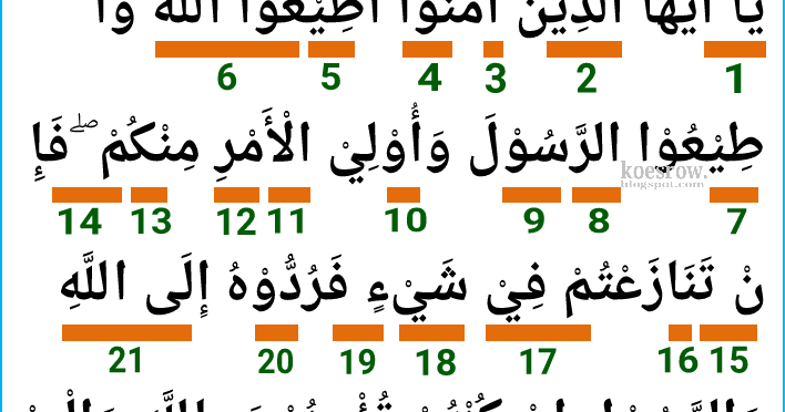 Hukum Tajwid Pada Surat An Nisa Ayat 59 Serta Keterangannya Koesrow