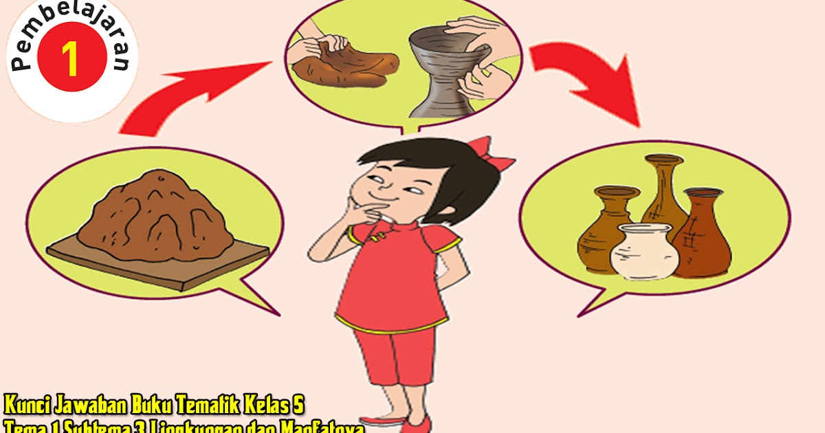 Kunci Jawaban Buku Tematik Kelas 5 Tema 1 Subtema 3 Pembelajaran 1