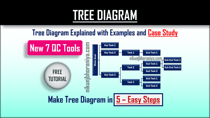 Tree Diagram | Explained with Example and Case Study
