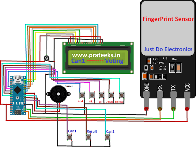 Fingerprint Based Biometric Voting Machine