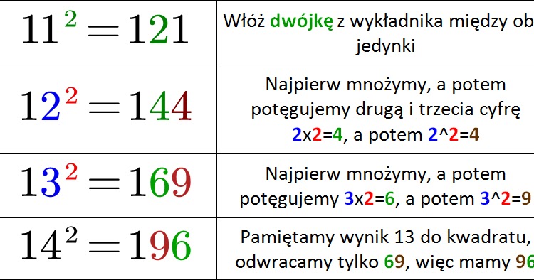 Liczba Pierwiastek 3 Stopnia Z 7 3 Matematyka jakiej nie znasz: Potęgi razem z pierwiastkami - pozornie