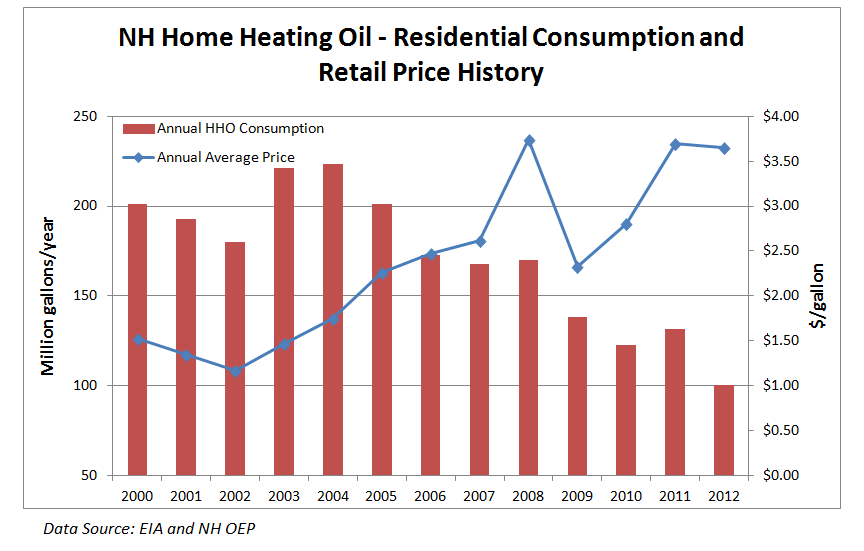 energy-in-new-hampshire-royal-oil-home-heating-oil-in-new-hampshire