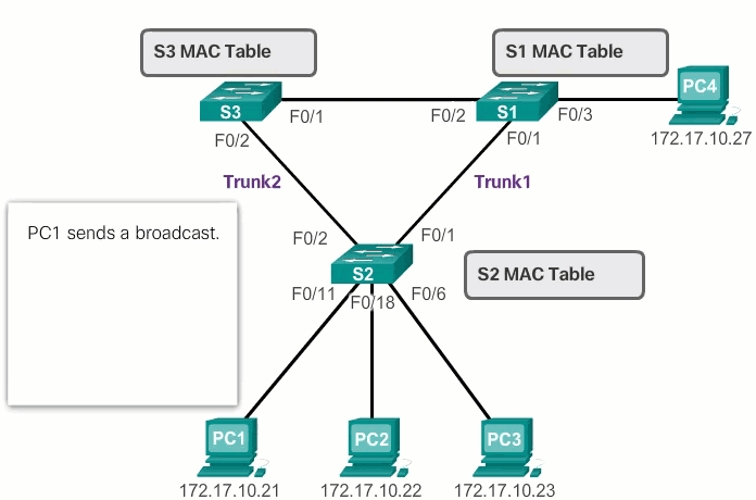 Широковещательный шторм. Mac database. Changelog как выглядит. Redis desktop manager. Download.