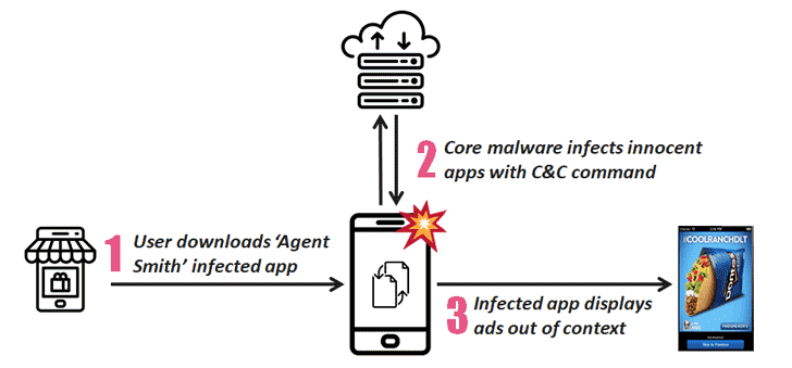 malware android phish security awareness training cybersecurity phone apps