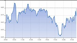 Ftse Aim Italia 23-11-2020