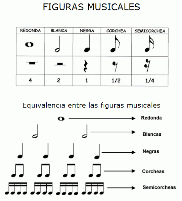 MÚSICA 4º