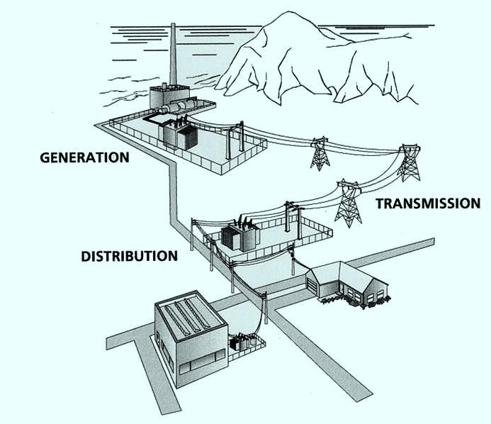 Course EE-1:General overview of Generation, transmission & distribution
