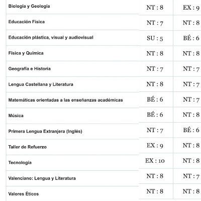 3-eso