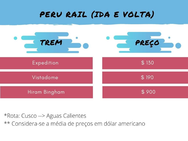 como ir de lima para machu picchu tebela de preços de passagem de trem peru rail