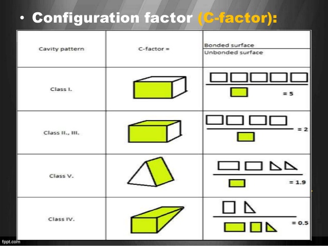 C factor. к факторам производства относится уровень жизни. с фактор в стоматологии значения. фактор роста бета. факторы производства.