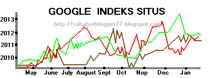 Gambar Google Indeks Situs