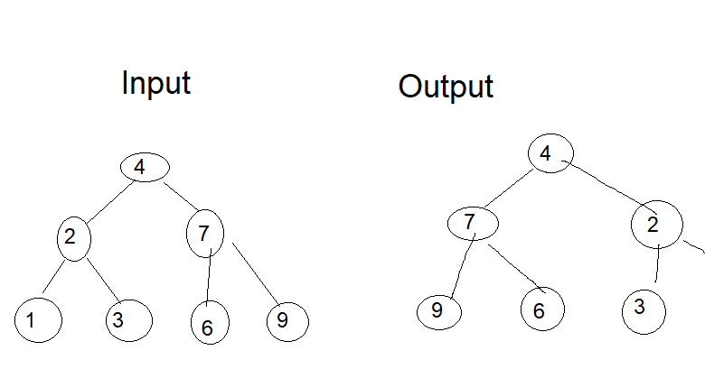 Двоичный java. Invert binary tree. дерево java. что такое структура дерево в java. дерево фенвика js.