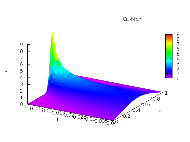 gnuplot set palette gnuplot set palette