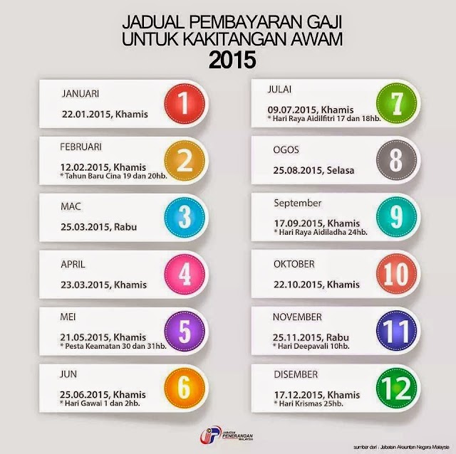 Jadual Tarikh Gaji 2015