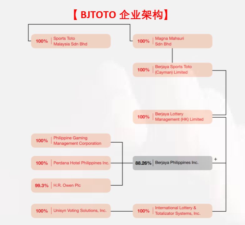 大马人必懂的品牌 罪恶股分析 Bjtoto 个股分析 雪人诊股ep10