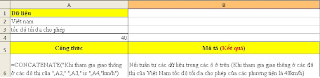 Ví dụ Concatenate