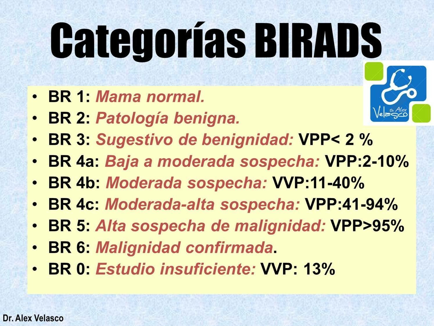 Bi rads md. Birads классификация. Birads 4a. Классификация bi rads. Birads 1-2 что такое.