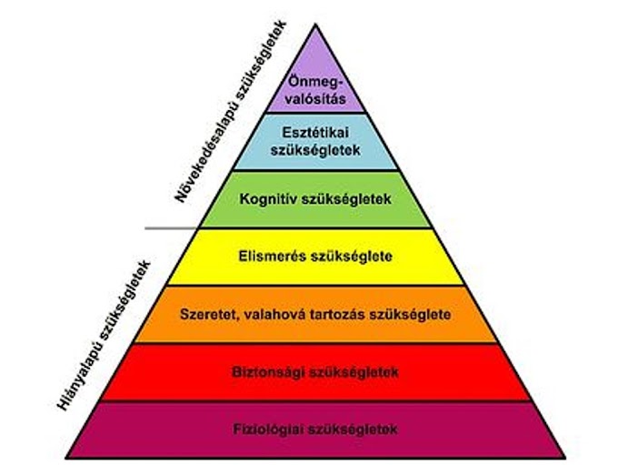 A boldogságkeresés első lépése: a felismerés és alapfogalmak - 35. rész: Maslow-piramis upgrade I. rész - A szeretet "típusai" és a szükségleteink