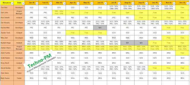 Resource Matrix Excel Template resource matrix excel template, resource matrix