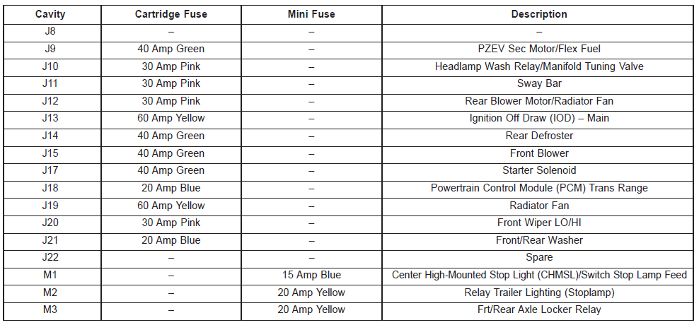 2020 Jeep Wrangler Jl Fuse Box Diagram