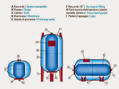 CẤU TẠO BÌNH ĐIỀU ÁP BÌNH TÍCH ÁP Aquasystem-ITALY