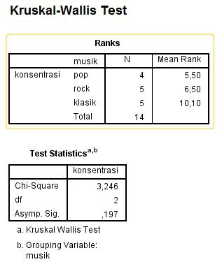 Analisis Kruskall Wallis Dengan Spss Semesta Psikometrika