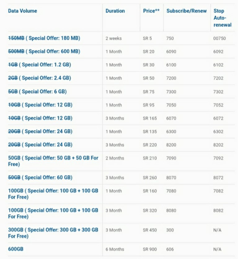 عروض موبايلي على باقات الانترنت