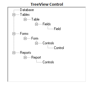 Microsoft TreeView Control Tutorial ~ LEARN MS-ACCESS TIPS AND TRICKS