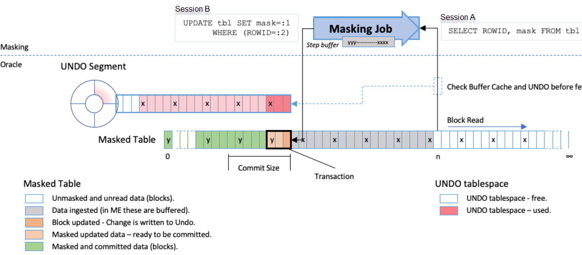 Database Admin Undo Segment and error Snapshot Too Old