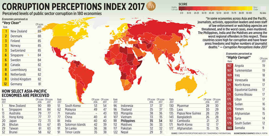 Press rate. Corruption Perceptions Index. Индекс восприятия коррупции. Индекс восприятия коррупции 2022 России. Карта восприятия коррупции.