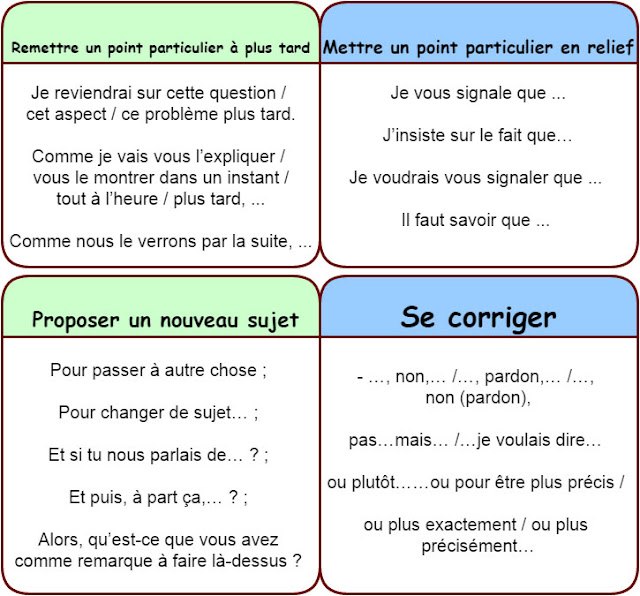 Apprenons Le Français Phrases Et Expressions Utiles Pour Un Exposé