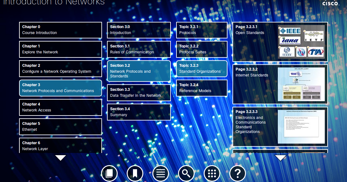 Ch network. Ch network