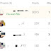 Hack Dream11 to Get Rank 1