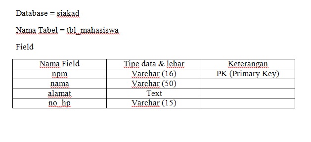 Pengertian & Tutorial membuat Database menggunakan phpMyAdmin