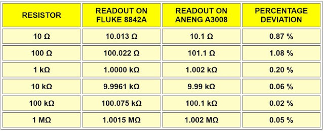 Aneng-A3008-multimeter-tested-09 (© 2021 Jos Verstraten)