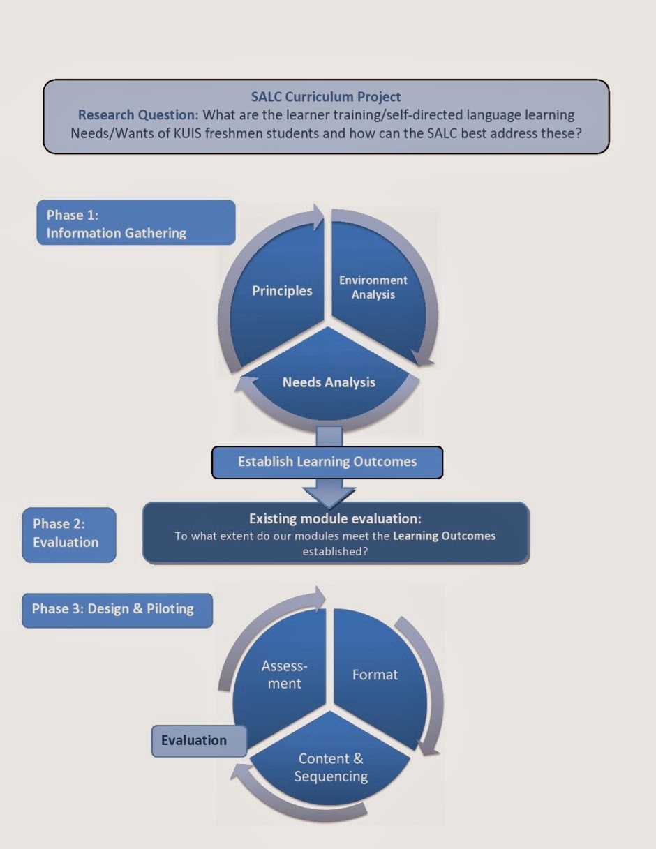 Innovative Education Chapter 2 Summary