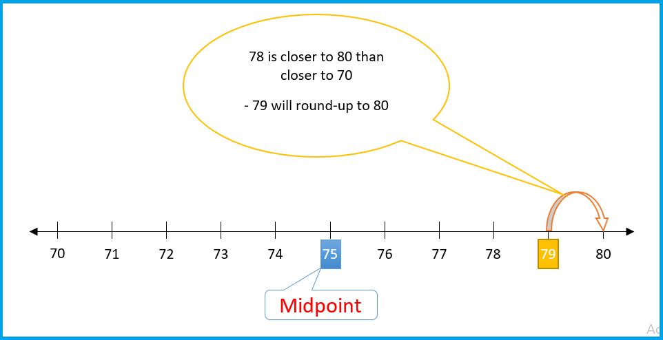 Maths. Primary 2 | Lessons 81 to 83 | Estimation