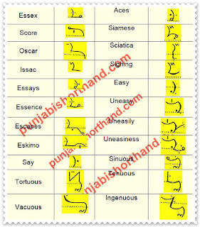 pitman-book-shorthand-exercise-28-1