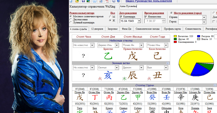 бацзы пугачева. фазы ци в ба цзы. бацзы пугачева. пугачева бацзы. бацзы пугачева.