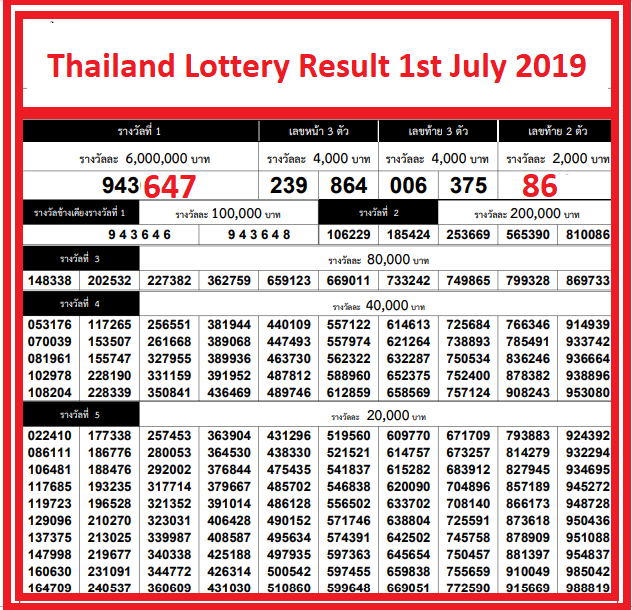 Thai Lotto Result Chart Excel 2018