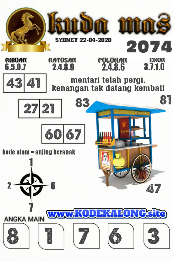 Prediksi Togel Sydney Kamis 22 April 2021 Bocoran Jitu