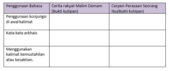 Materi Perbandingan Cerita Rakyat Dan Cerpen Mapel Bahasa Indonesia Kelas 10 Sma Ma Bospedia