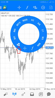 Cara Menambahkan Tools Trendline MetaTrader Cara Menambahkan Tools Trendline MetaTrader