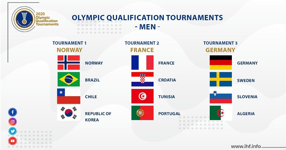 Brasil conhece tabela e sede do PréOlímpico de Handebol masculino Surto Olímpico