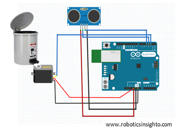 Automatic Dustbin open and close using Ultrasonic sensor and Arduino