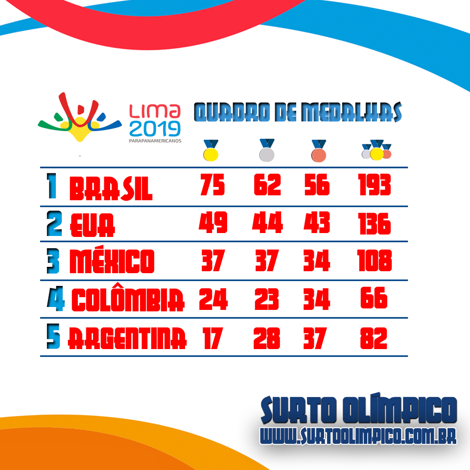 Bahamas e Argentina farão a final da Qualificação das Américas para o  Pré-Olímpico de basquete masculino - Surto Olímpico